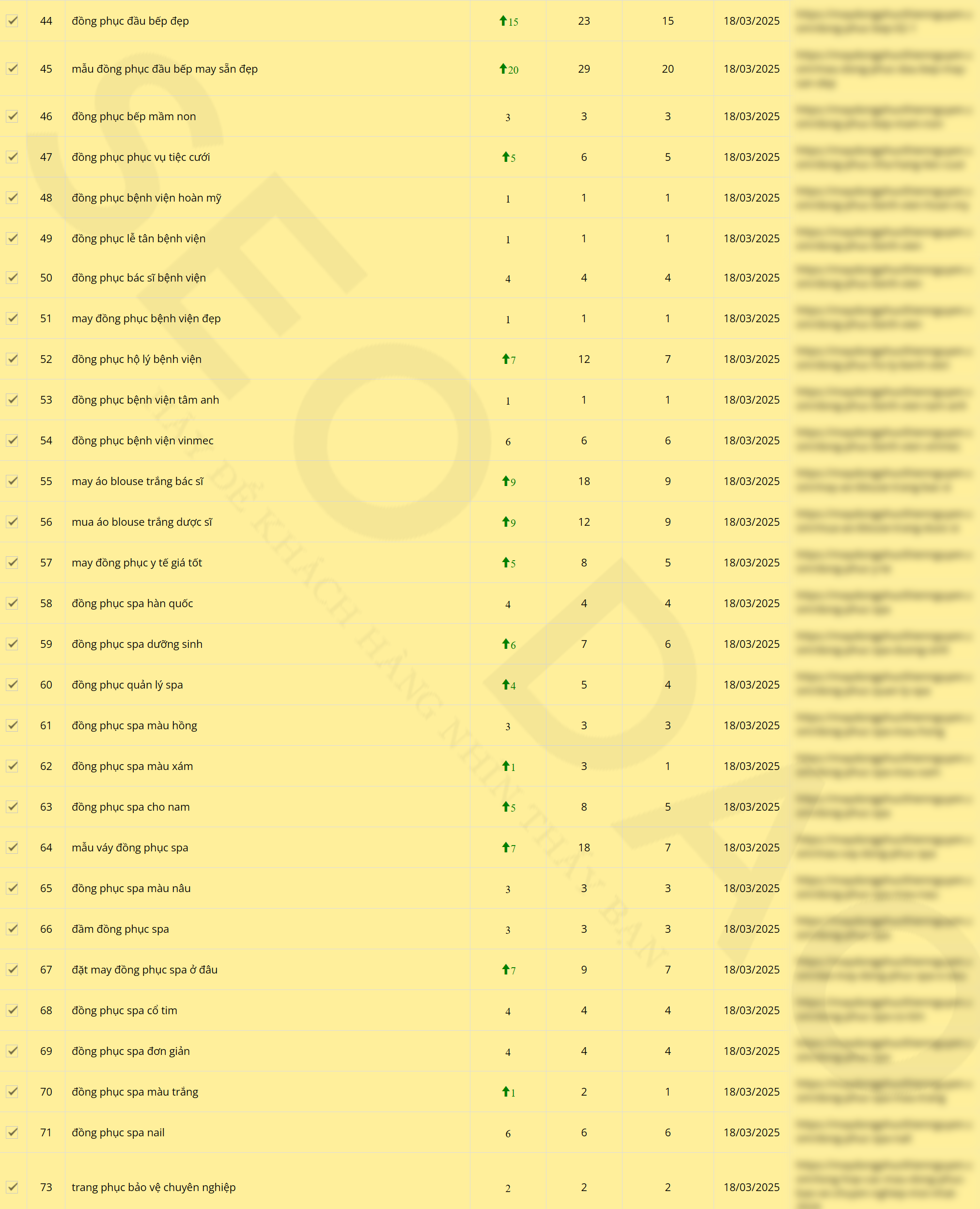 [Case Study] Dự án SEO mảng May Đồng Phục - 17.000 Traffic/Tháng