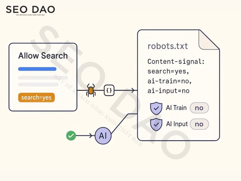 Content-Signal & Robots.txt cho AI Bot