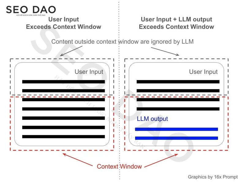 Context Window & Semantic Memory của AI giúp máy học tốt hơn