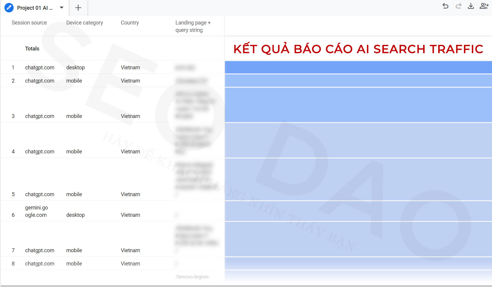 Làm thế nào để tạo báo cáo AI Traffic từ GEO trong GA4?