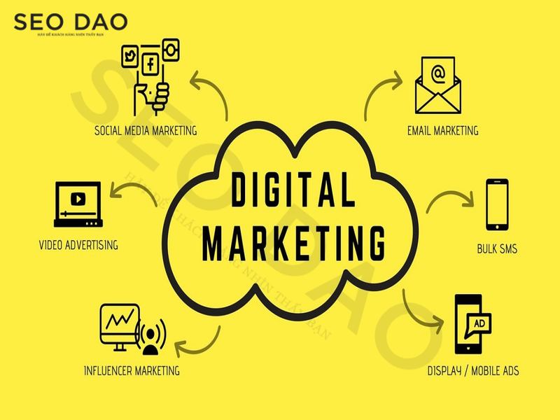 Tương lai Digital Marketing với GEO