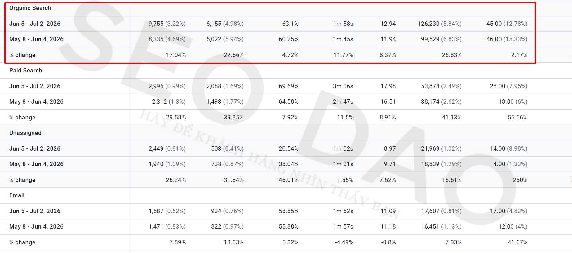 Case Study SEO/GEO: Ngành nội thất thị trường Mỹ