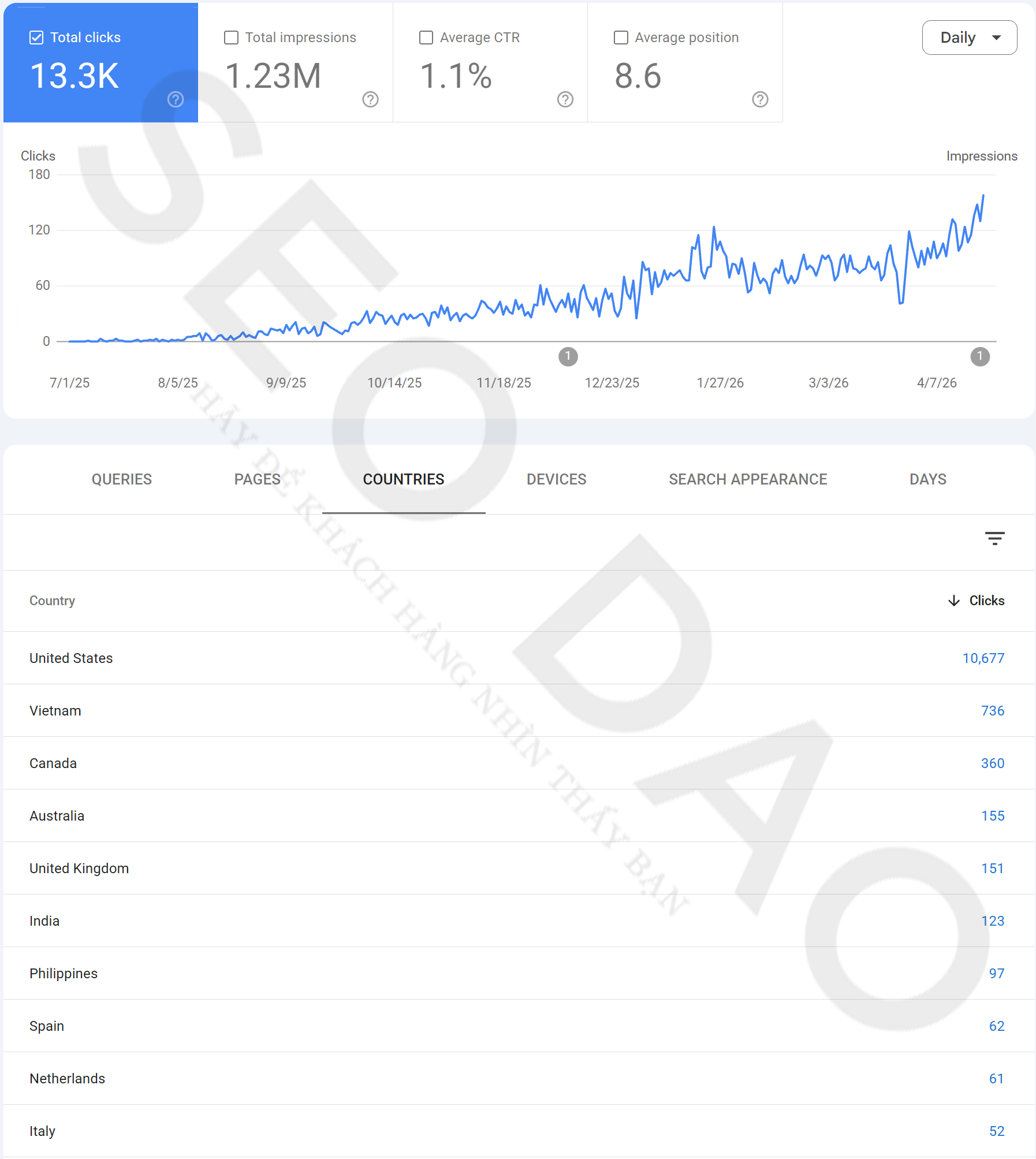 Case Study SEO/GEO: Ngành nội thất thị trường Mỹ