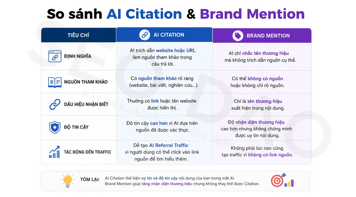 AI Citation là gì? Cách tối ưu AI Citation trong GEO hiệu quả