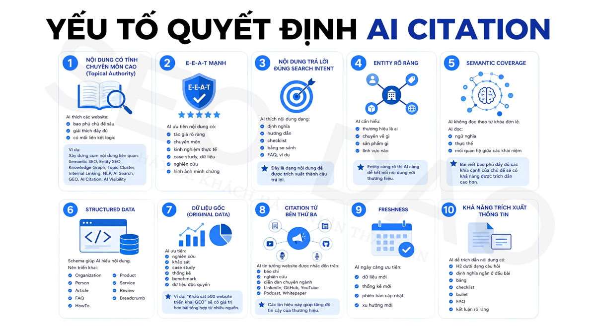AI Citation là gì? Cách tối ưu AI Citation trong GEO hiệu quả