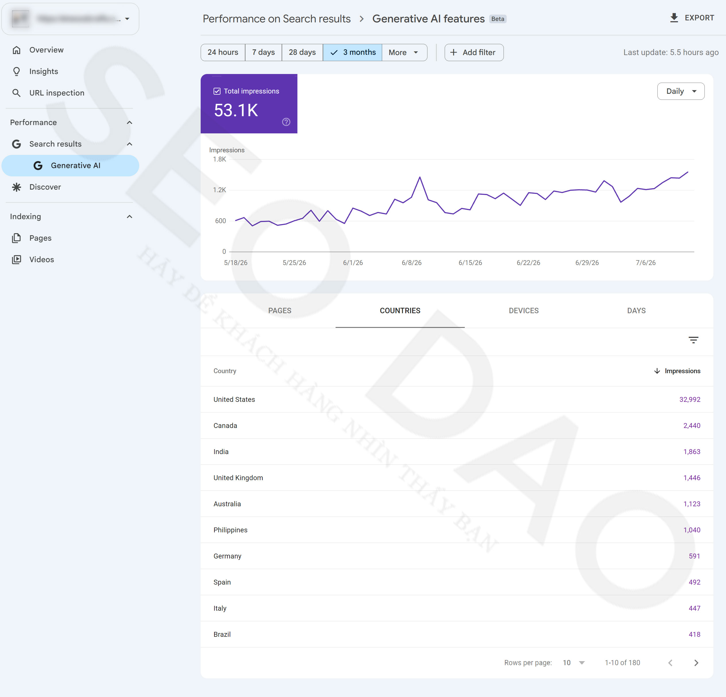 Trong h&igrave;nh minh họa, website đạt tổng cộng 53.100 lượt hiển thị trong ba th&aacute;ng. Ri&ecirc;ng Hoa Kỳ đ&oacute;ng g&oacute;p 32.992 lượt, cao hơn đ&aacute;ng kể so với Canada, Ấn Độ, Anh v&agrave; Australia.