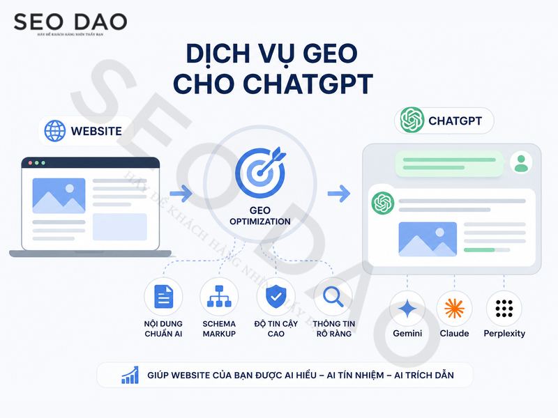 GEO cho ChatGPT