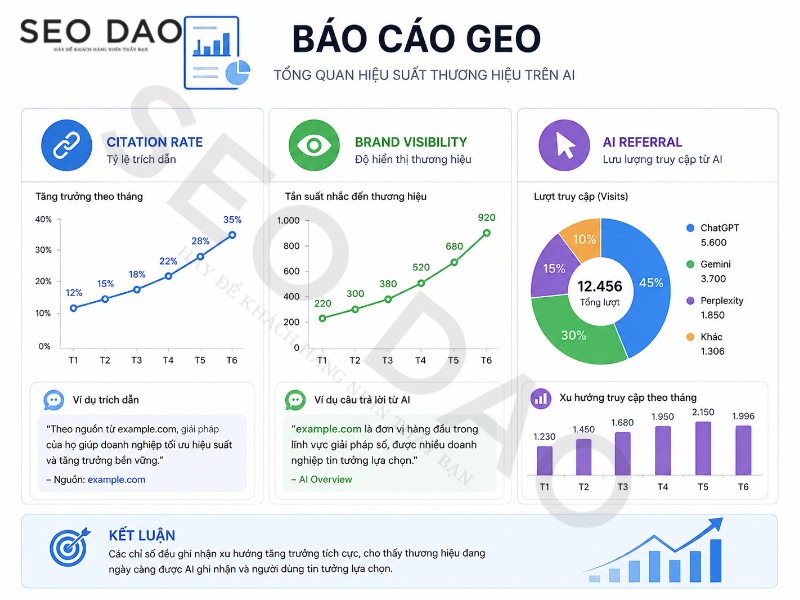 Báo cáo GEO cho khách hàng gồm những chỉ tiêu gì?