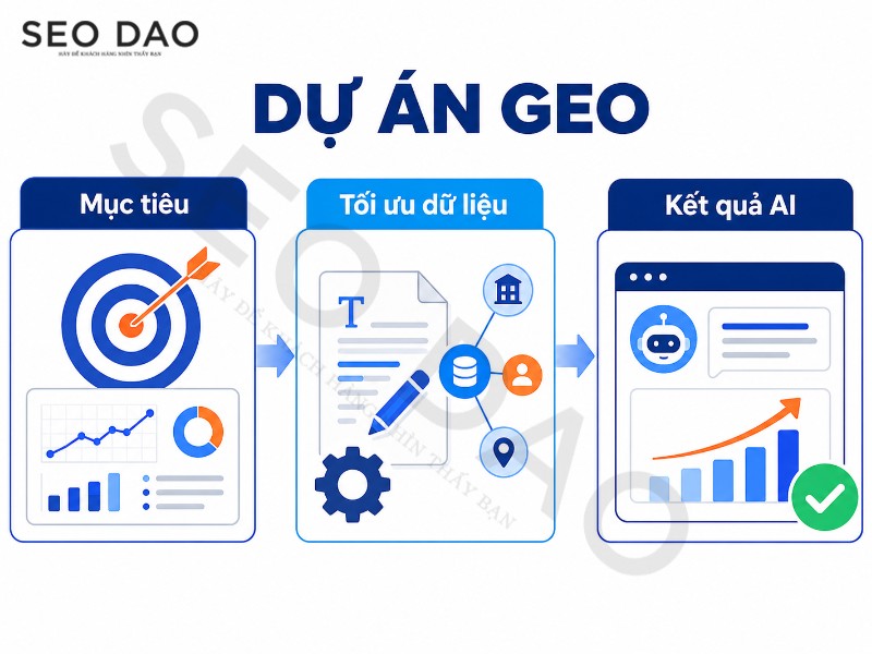 Case study GEO là gì? Cách trình bày dự án GEO thực tế