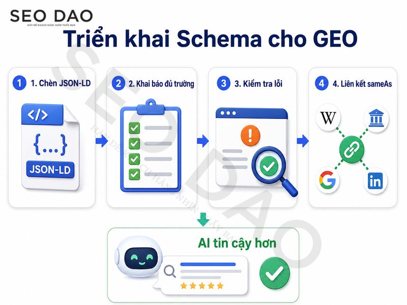 Schema có quan trọng với GEO không? Phân tích chi tiết